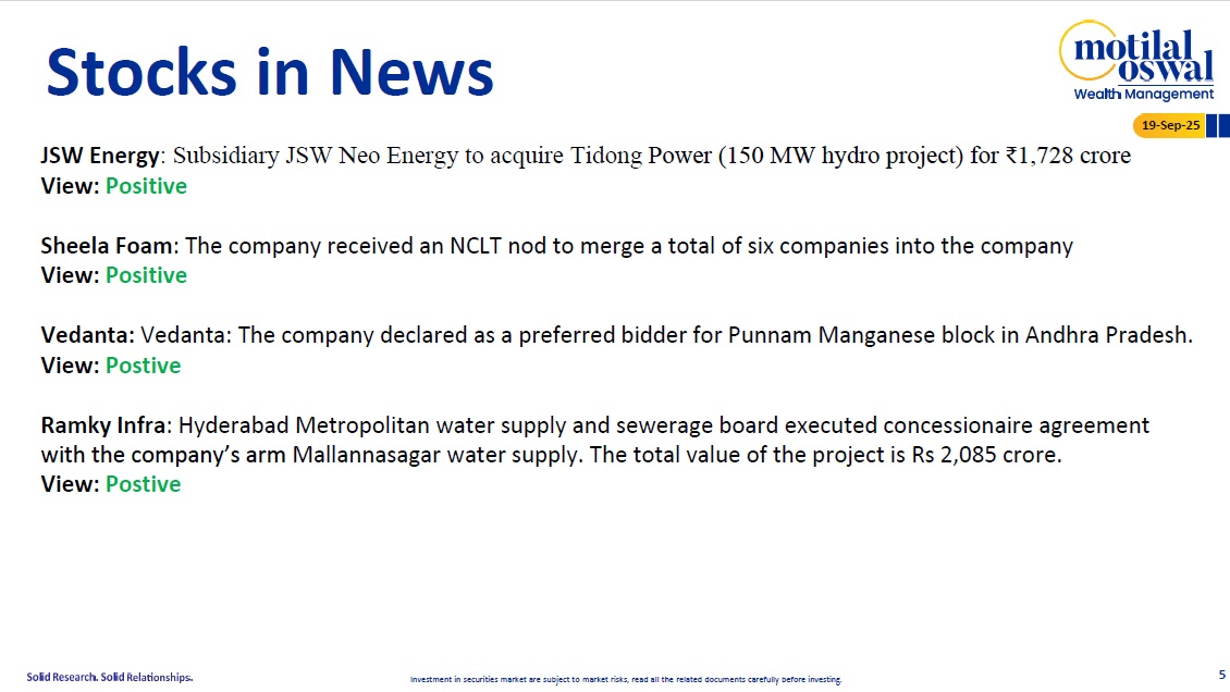 Most Outlook 19th Sep 2025