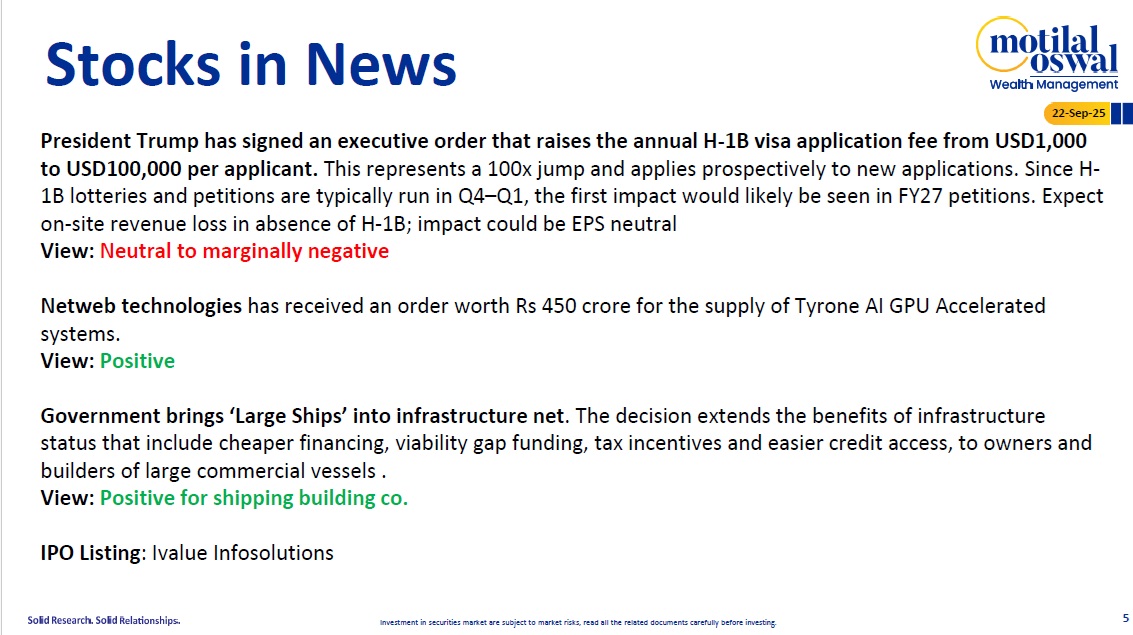 Most Outlook 22nd Sep 2025