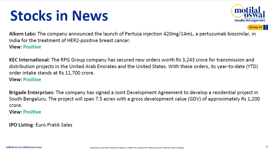 Most Outlook 23rd Sep 2025