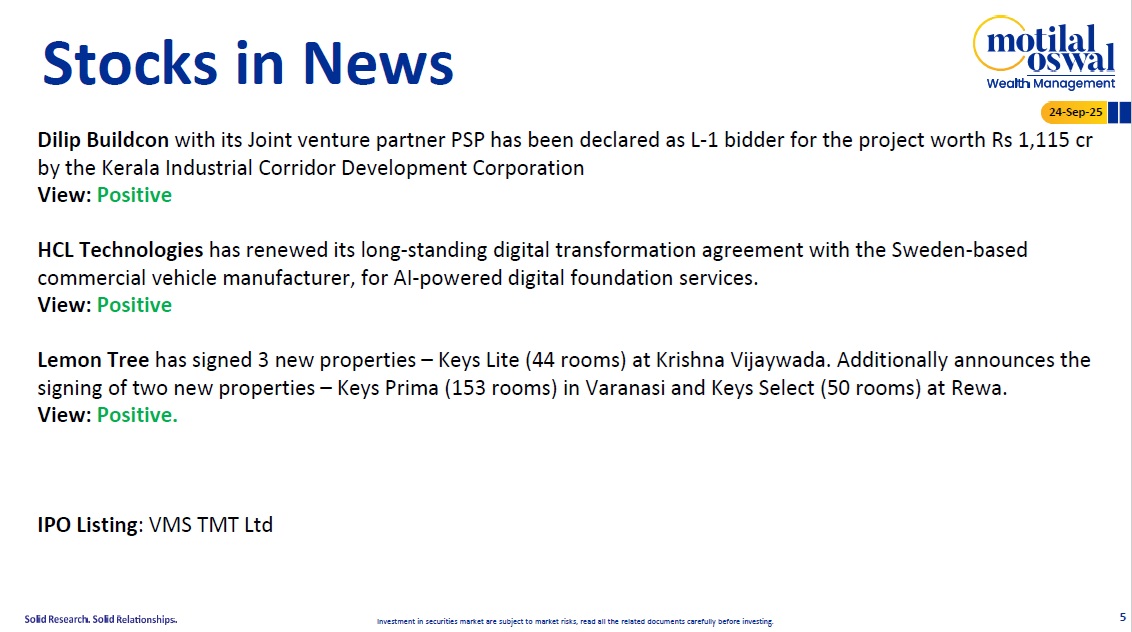 Most Outlook 24th Sep 2025