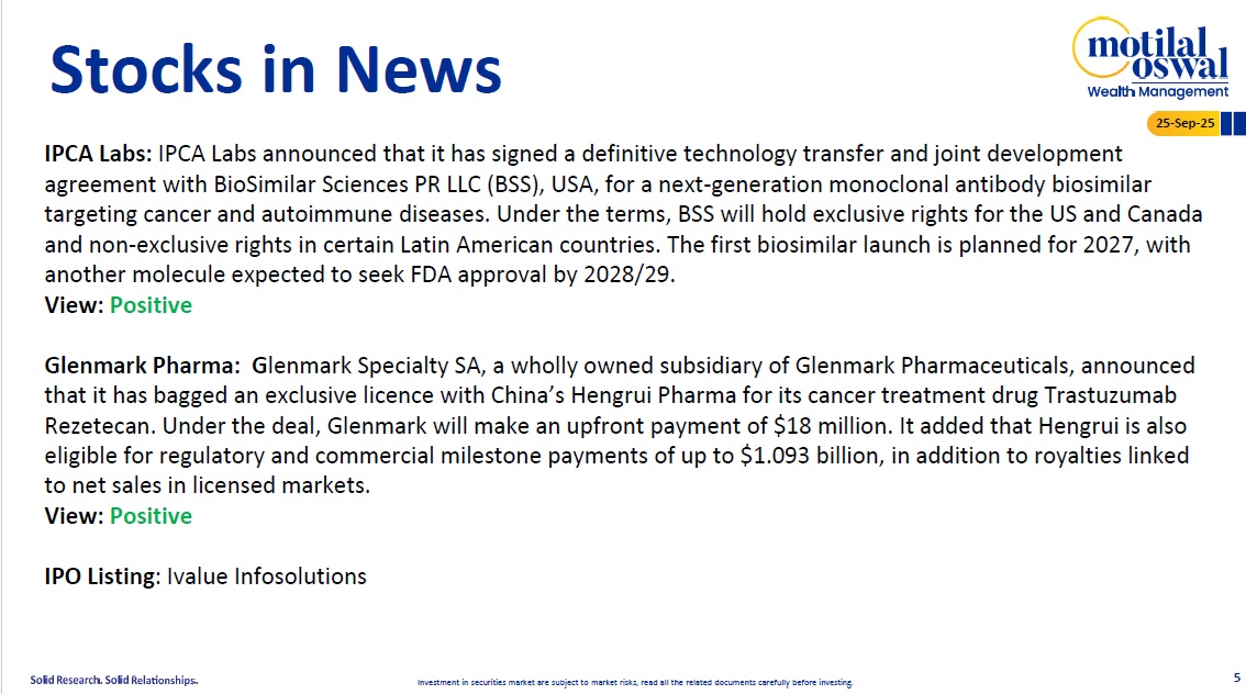 Most Outlook 25th Sep 2025
