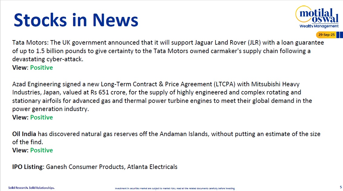 Most Outlook 29th Sep 2025