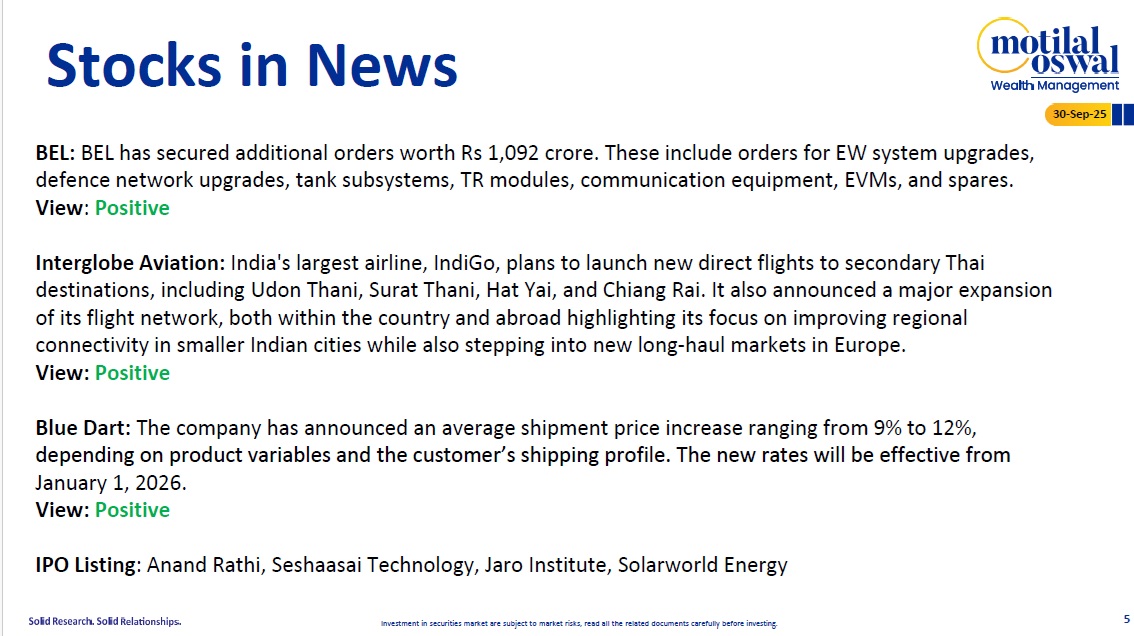 Most Outlook 30th Sep 2025