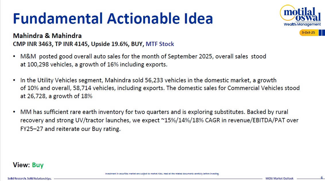 Most Outlook 03rd October 2025