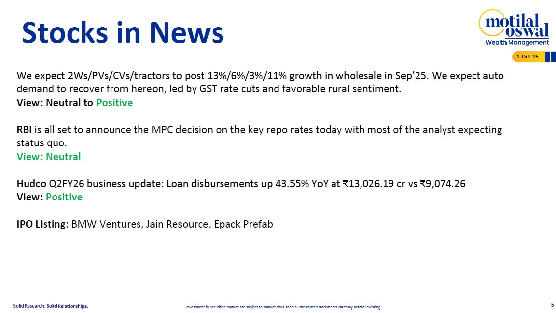 Most Outlook 01st Oct 2025