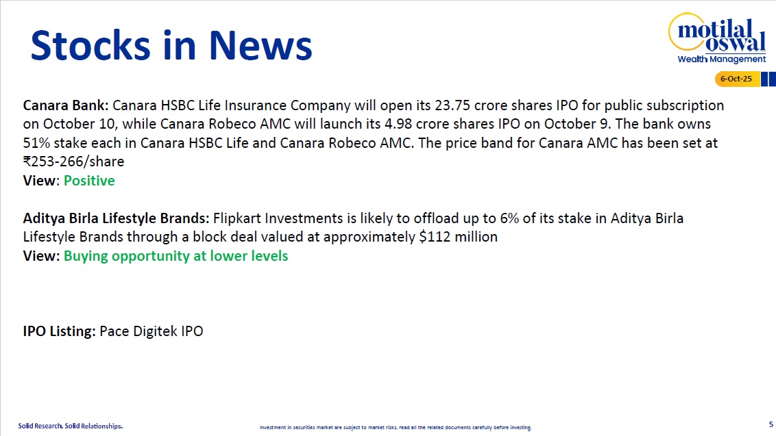 Most Outlook 06th October 2025