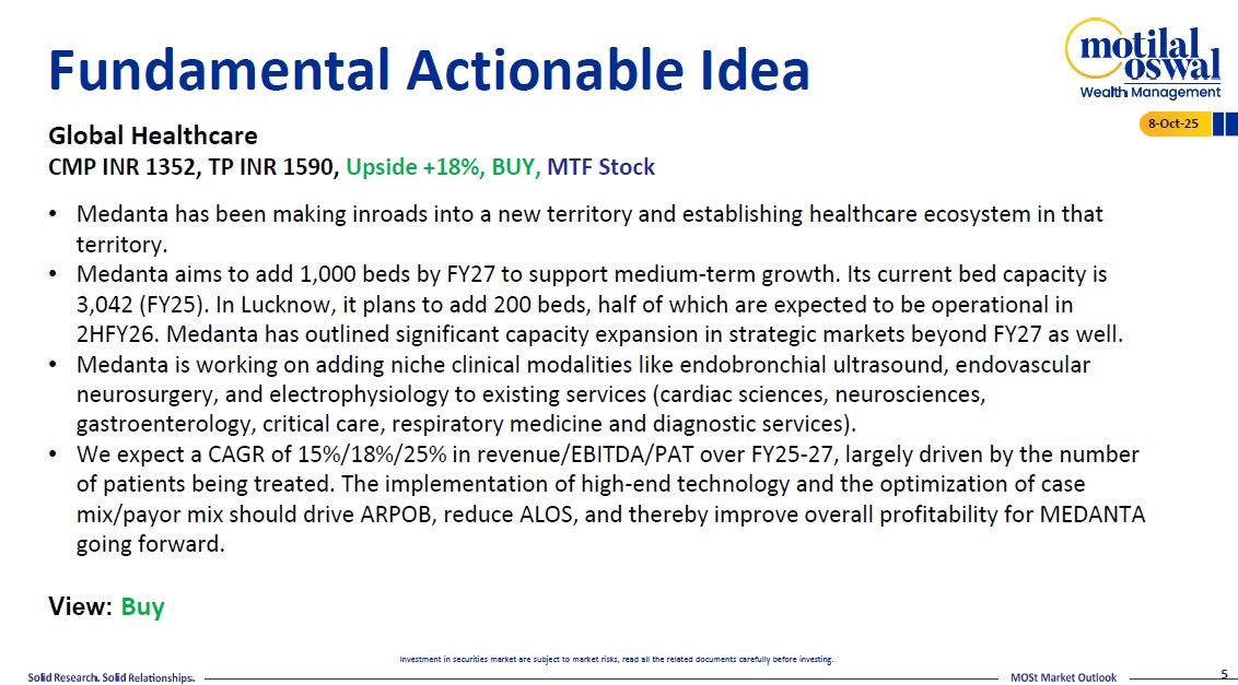 Most Outlook 08th October 2025