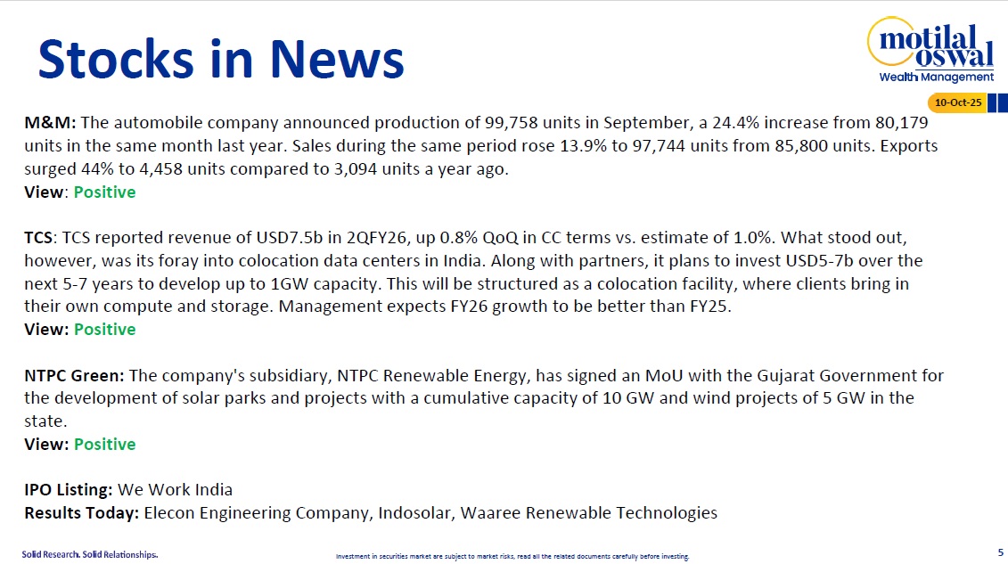 Most Outlook 10th October 2025