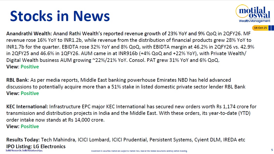 Most Outlook 14th October 2025