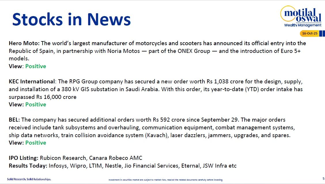 Most Outlook 16th Oct 2025