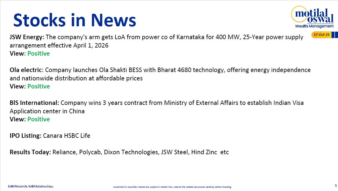 Most Outlook 17th Oct 2025