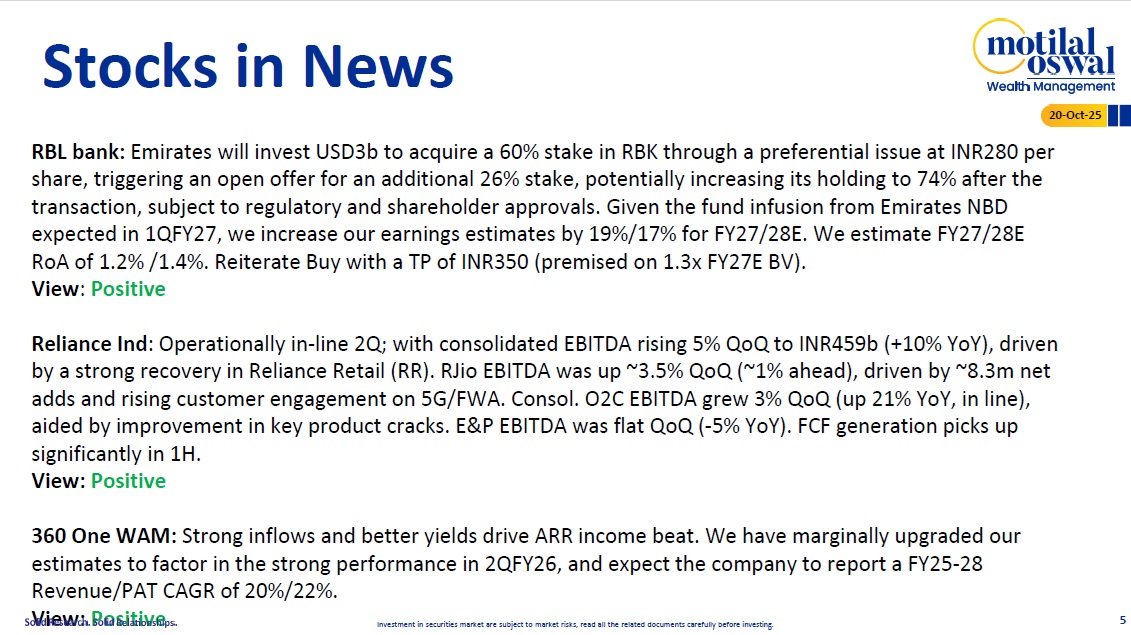 Most Outlook 20th Oct 2025