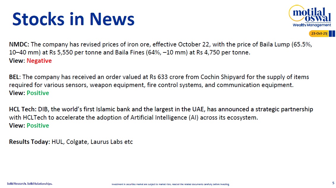 Most Outlook 23rd Oct 2025