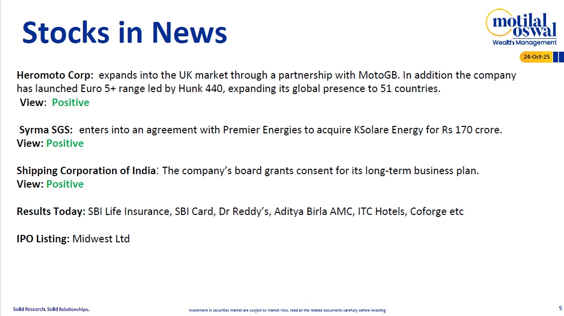 Most Outlook 24th Oct 2025