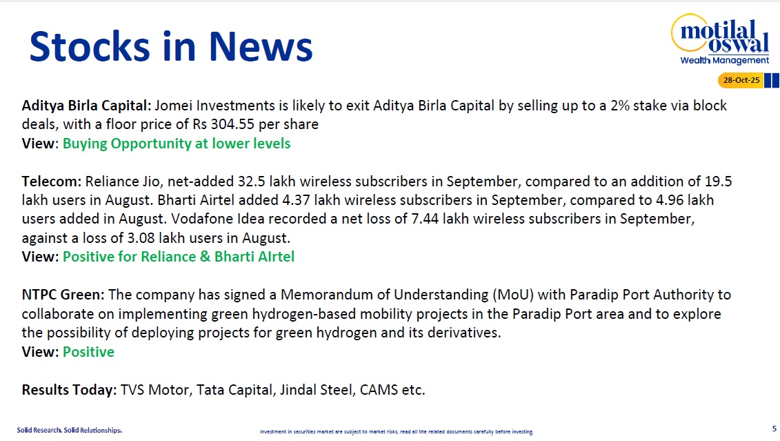 Most Outlook 28th Oct 2025