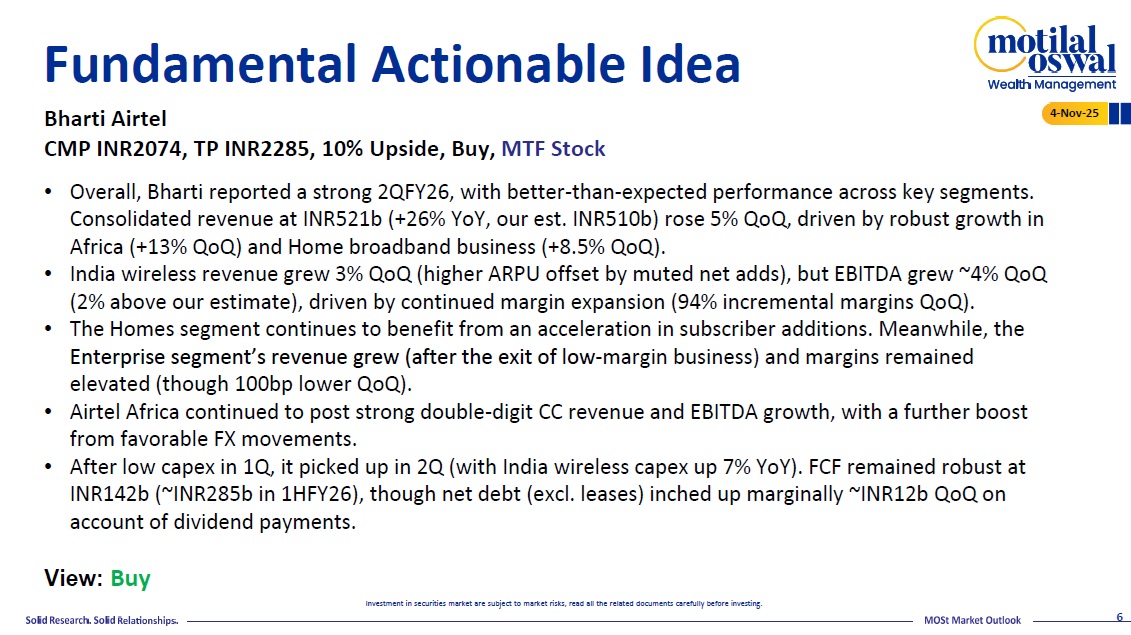 Most Outlook 04th November 2025