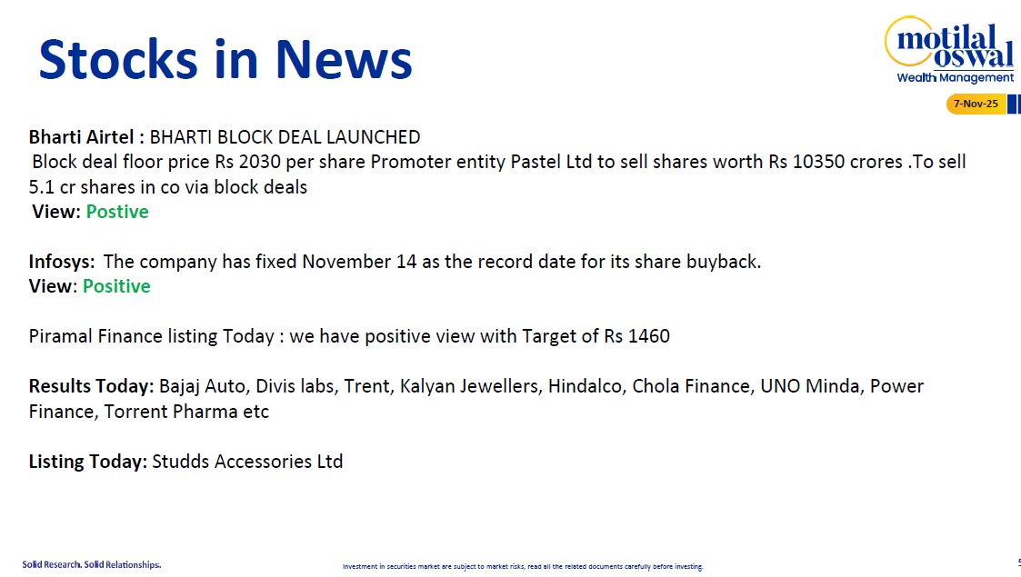 Most Outlook 07th November 2025