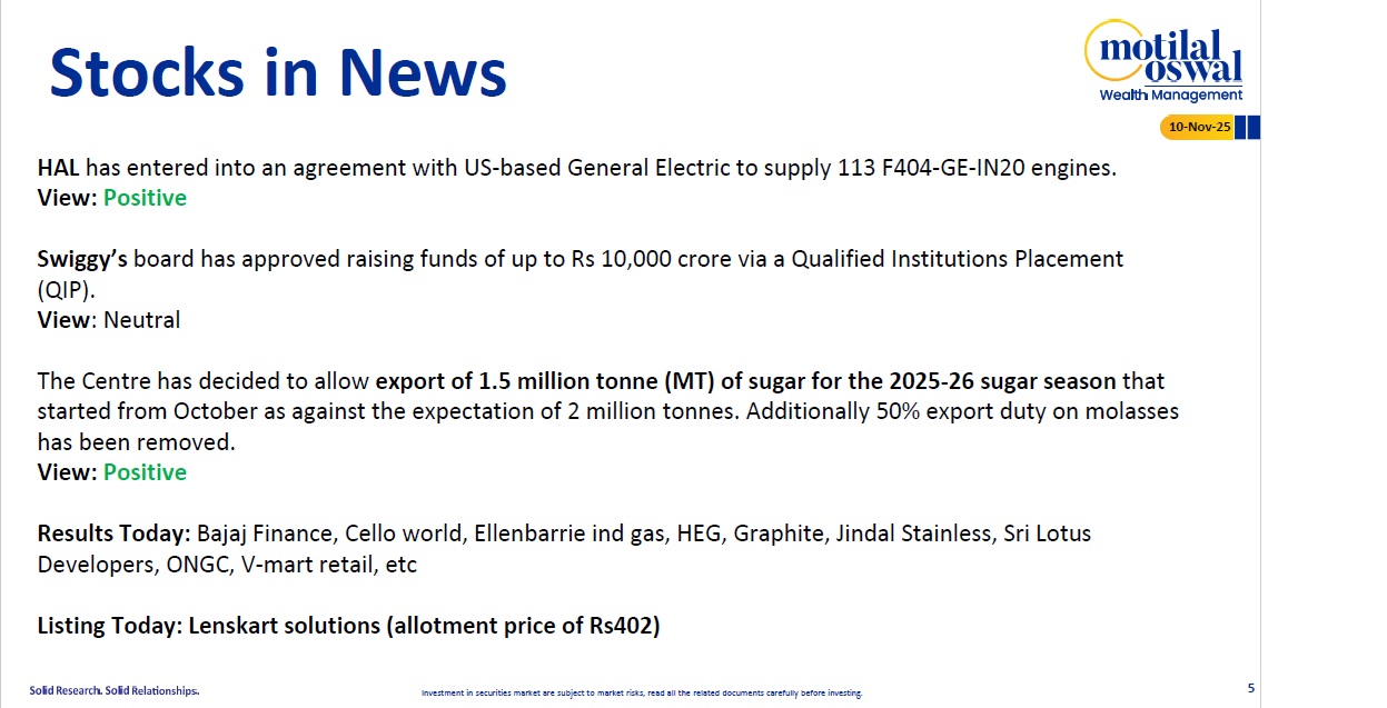 Most Outlook 10th November 2025