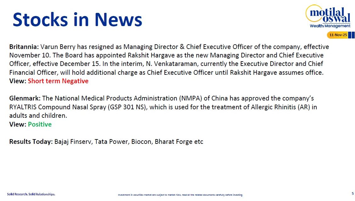 Most Outlook 11th November 2025