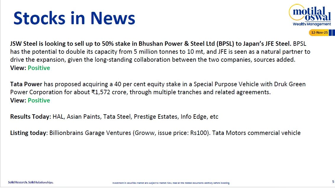 Most Outlook 12th November 2025