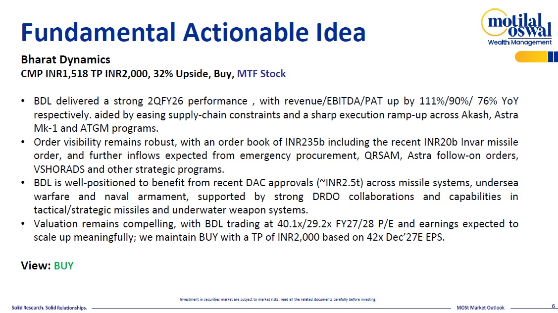 Most Outlook 14th November 2025