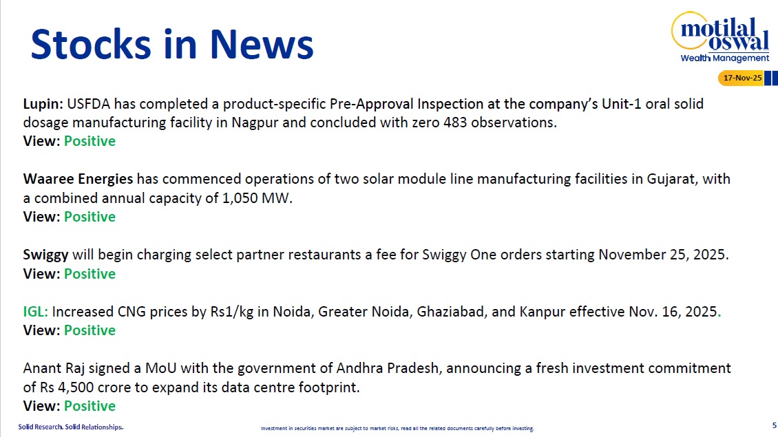 Most Outlook 17th November 2025