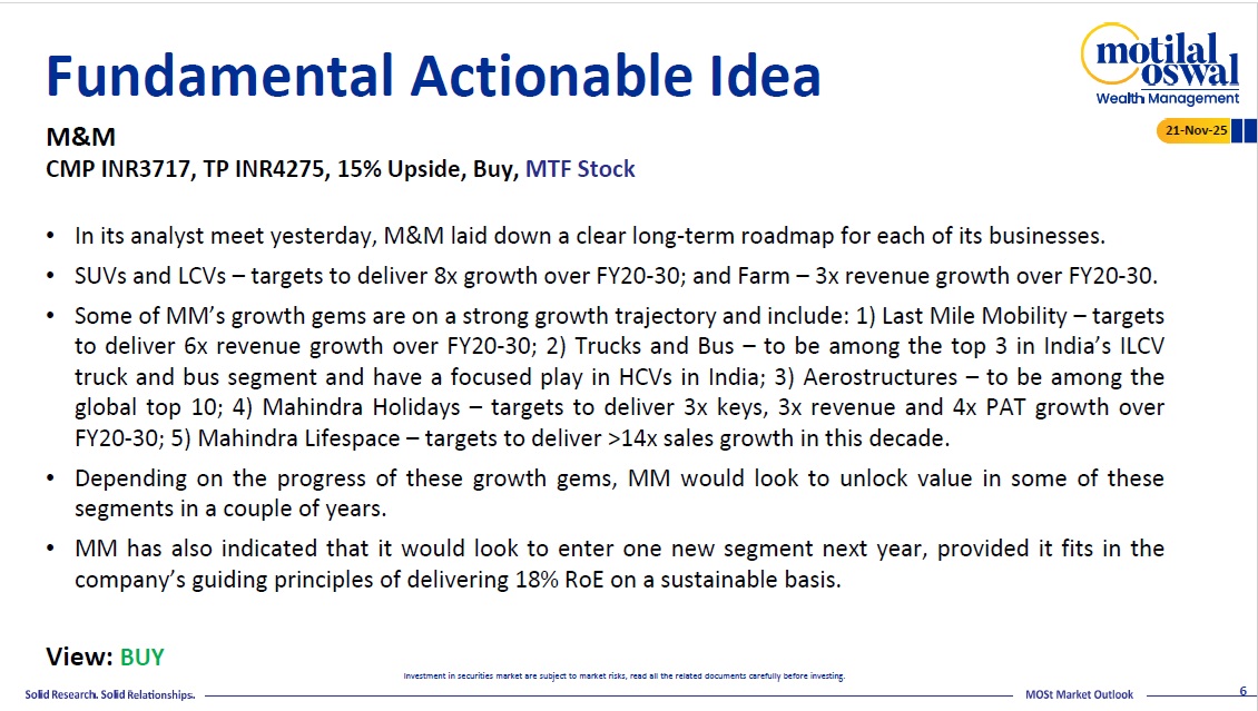 Most Outlook 21st November 2025