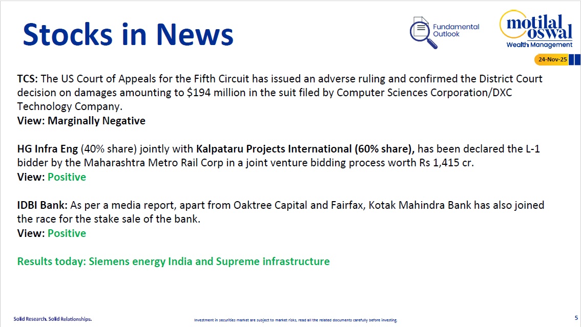 Most Outlook 24th November 2025