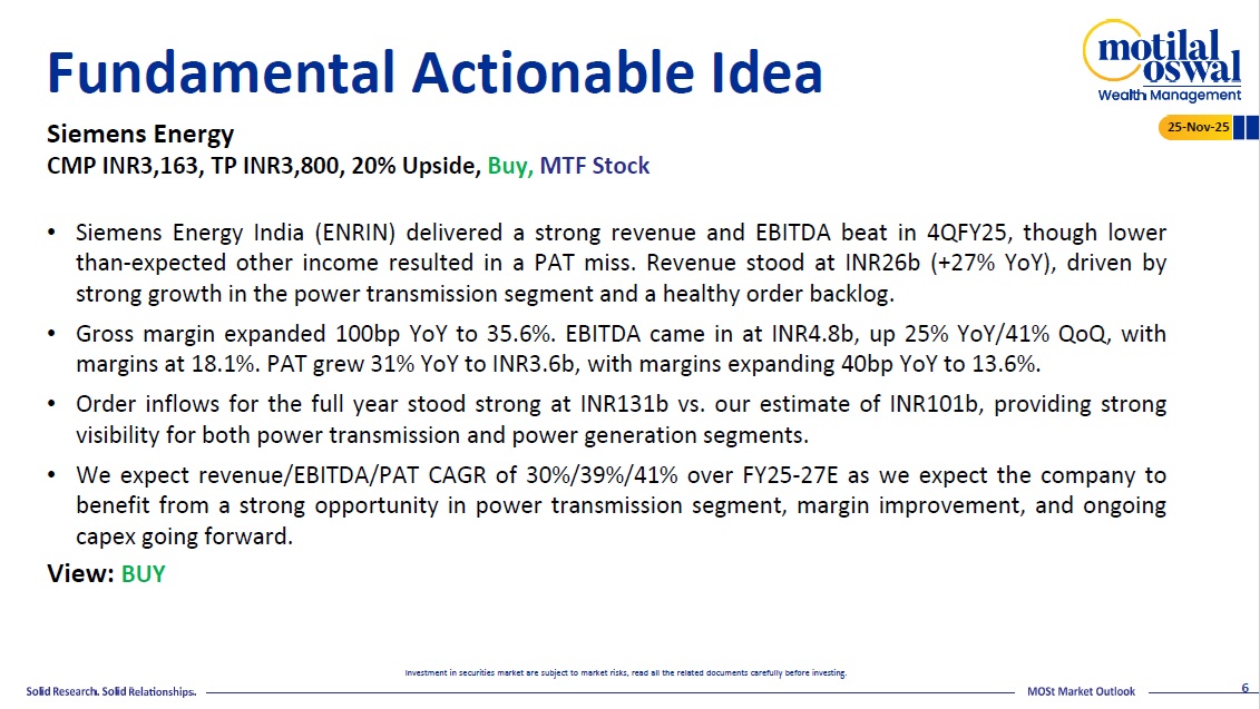 Most Outlook 25th November 2025