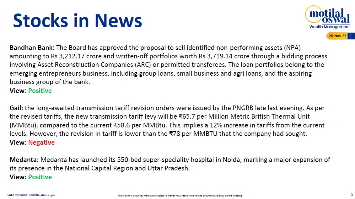Most Outlook 28th November 2025