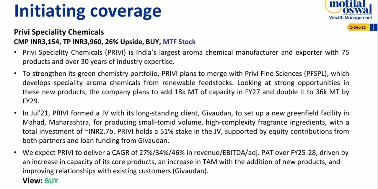 Most Outlook 01st December 2025