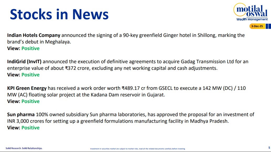 Most Outlook 03rd December 2025