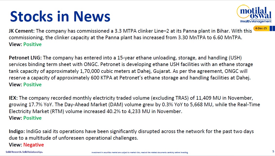 Most Outlook 04th December 2025