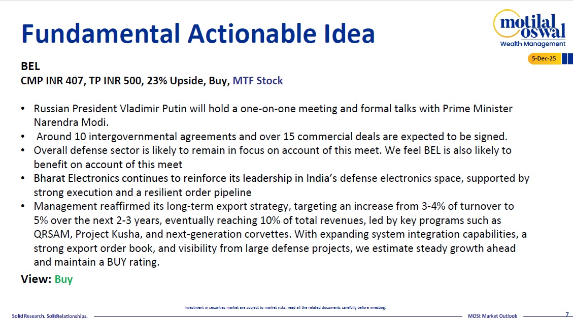 Most Outlook 05th December 2025