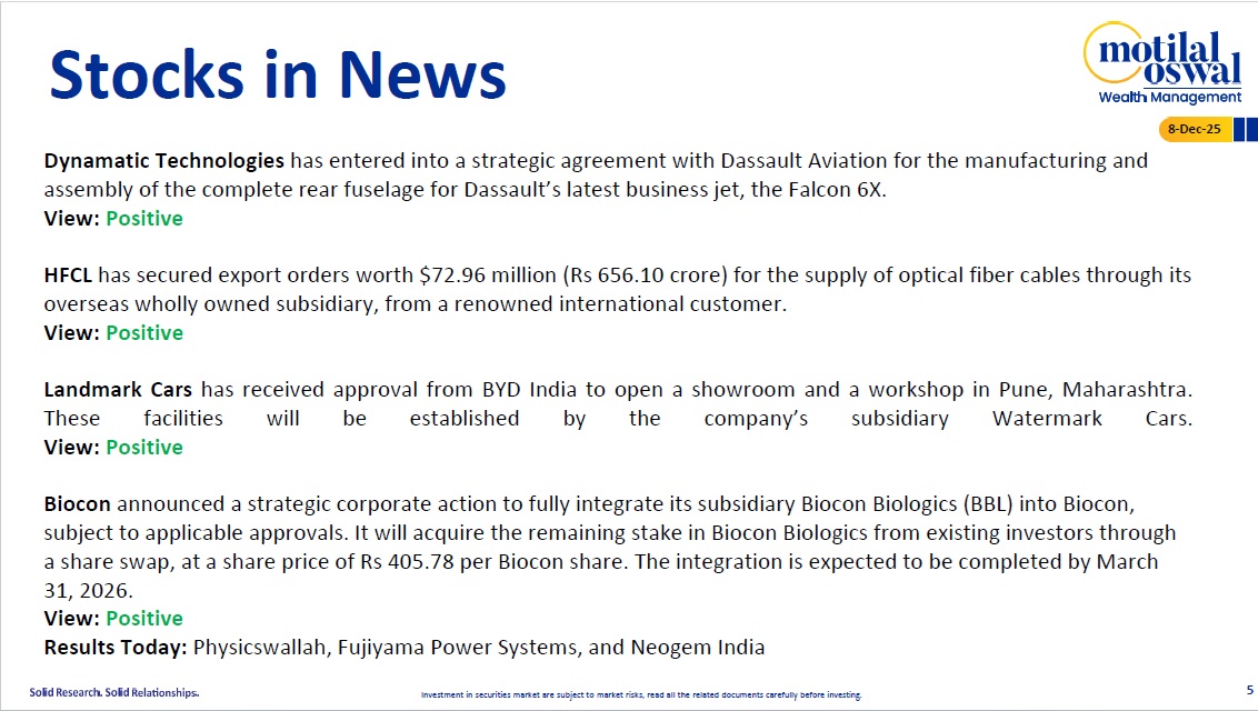 Most Outlook 08th December 2025