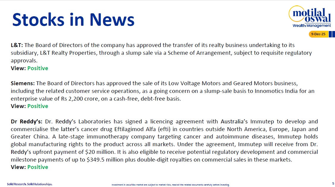 Most Outlook 09th December 2025