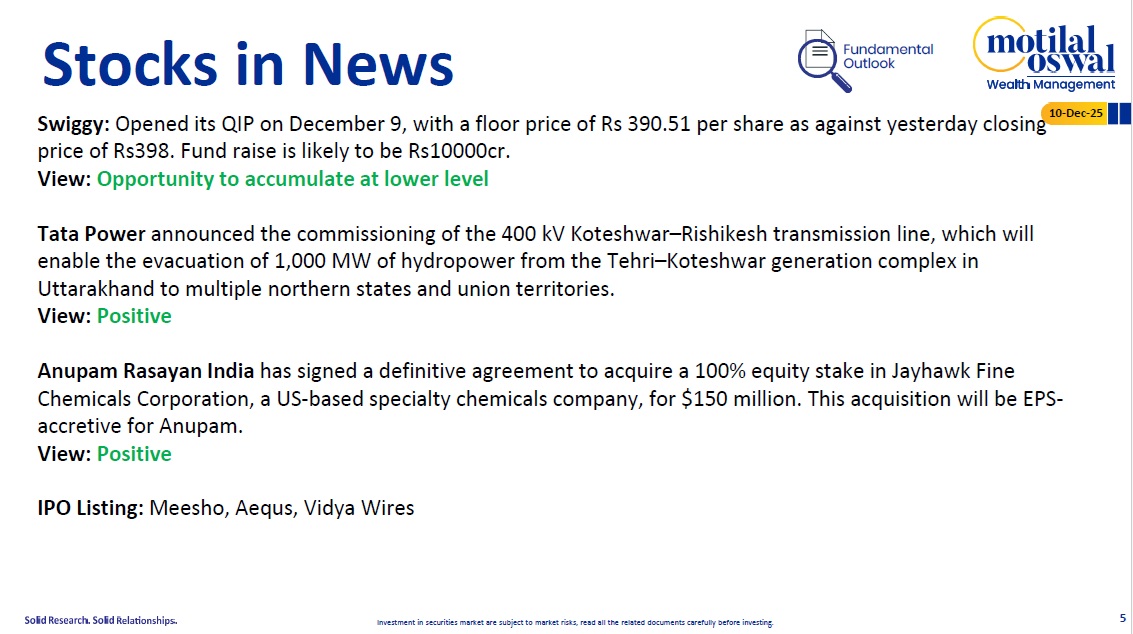 Most Outlook 10th December 2025