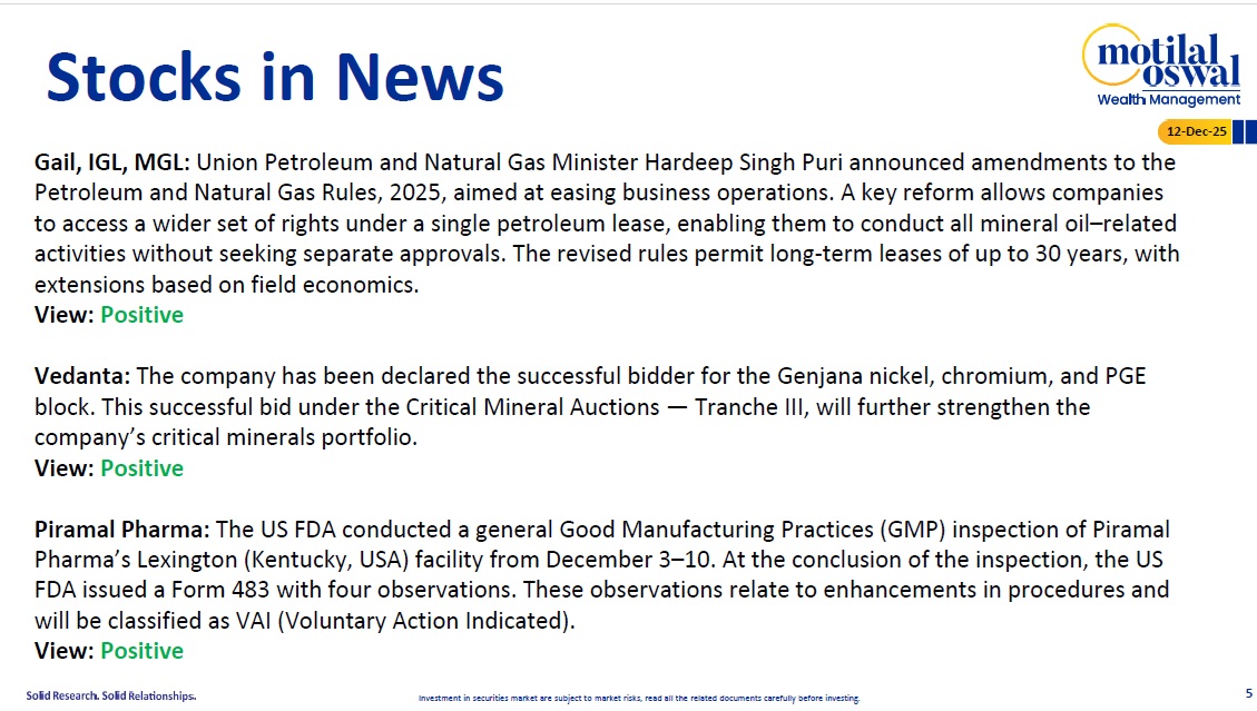 Most Outlook 12th December 2025