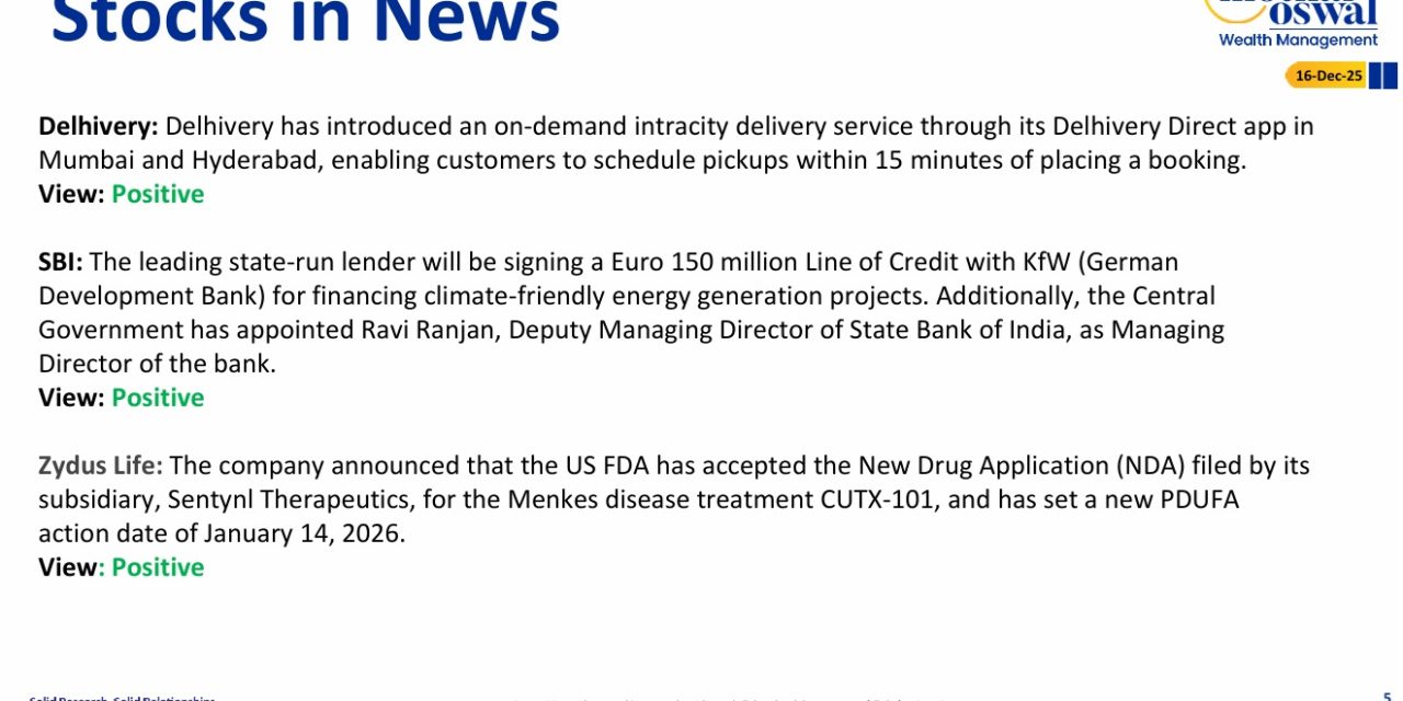 Most Outlook 16th Dec 2025