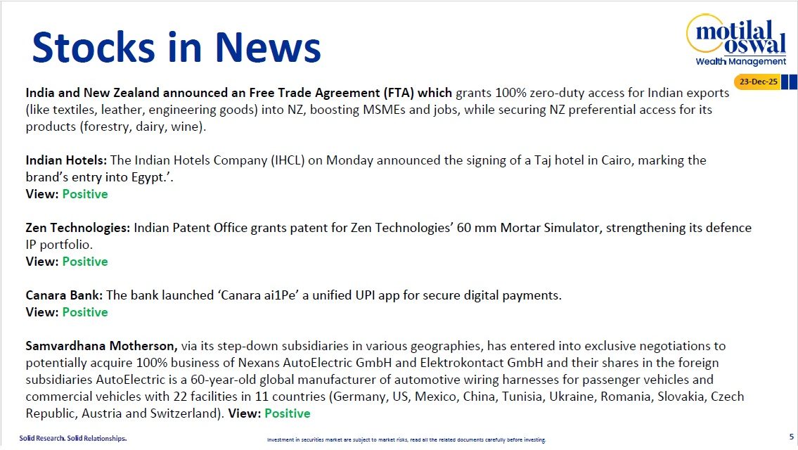 Most Outlook 23rd December 2025