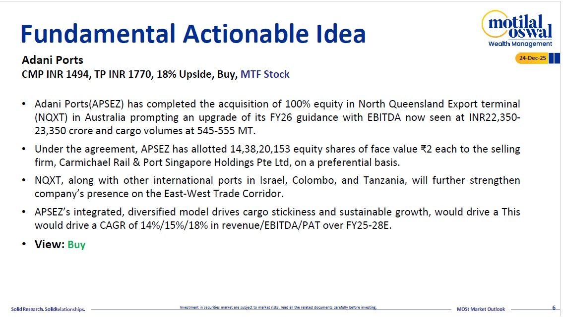 Most Outlook 24th Dec 2025