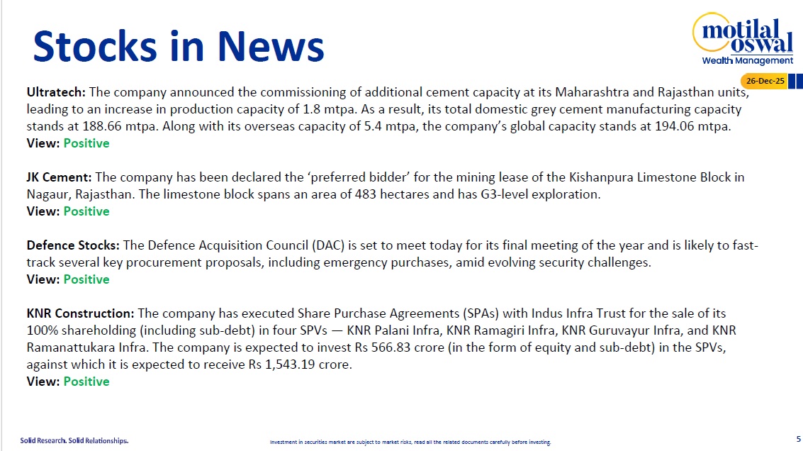 Most Outlook 26th Dec 2025