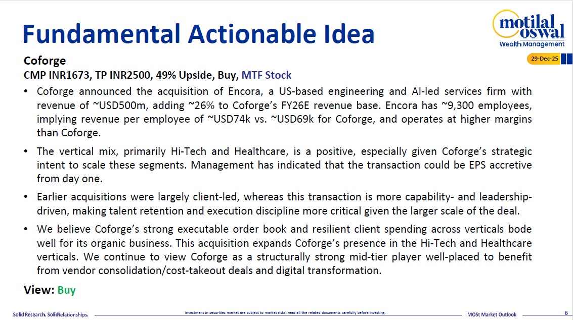 Most Outlook 29th December 2025