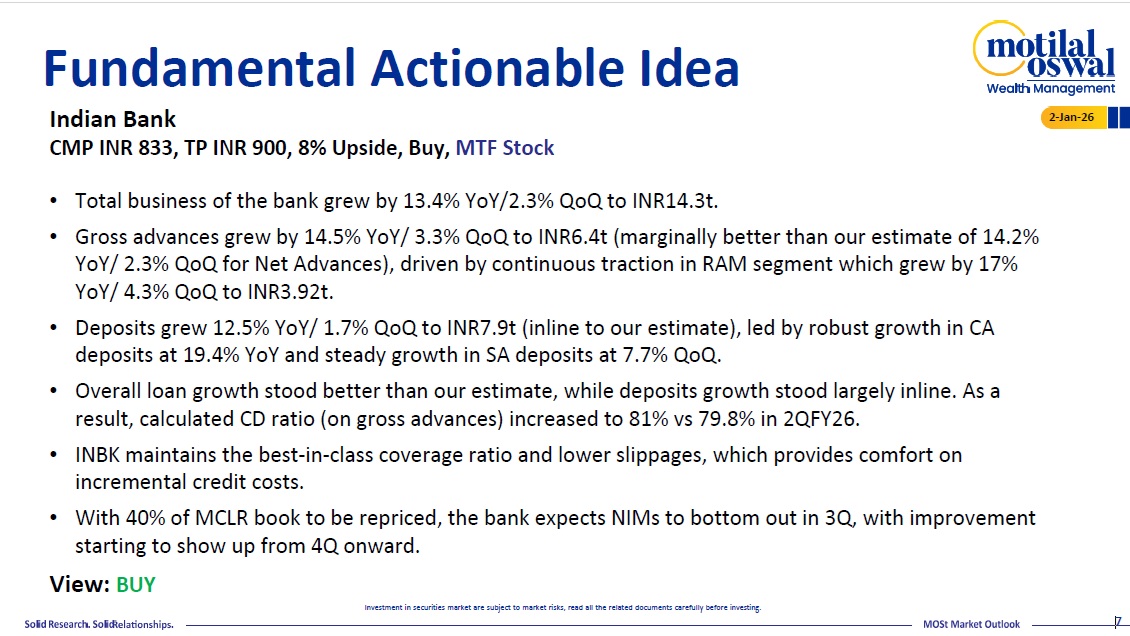 Most Outlook 02nd Jan 2026