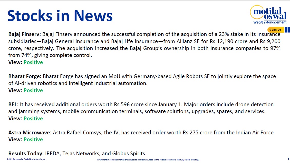 Most Outlook 09th Jan 2026