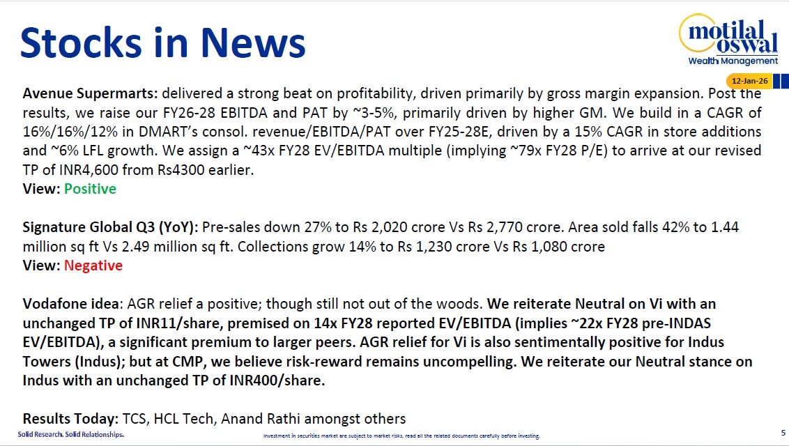 Most Outlook 12th Jan 2026