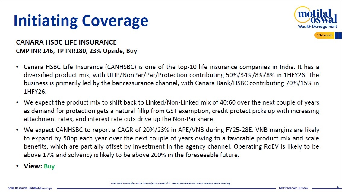 Most Outlook 13th Jan 2026
