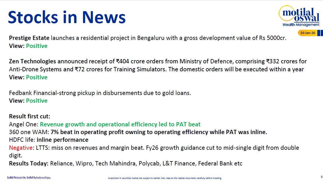 Most Outlook 16th Jan 2026