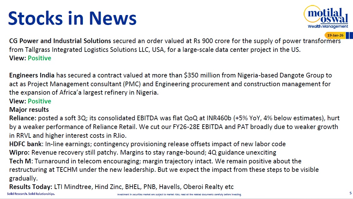 Most Outlook 19th Jan 2026