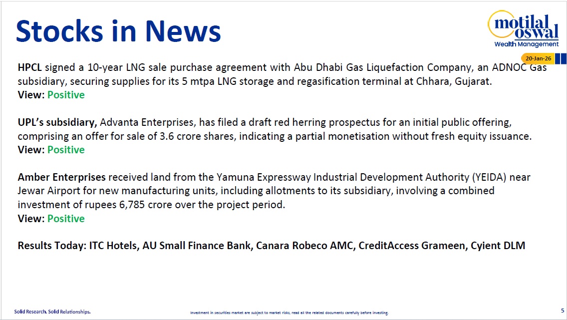 Most Outlook 20th Jan 2026